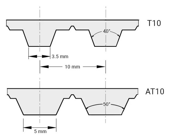 Профіль зубчастого пасу T10 та AT10